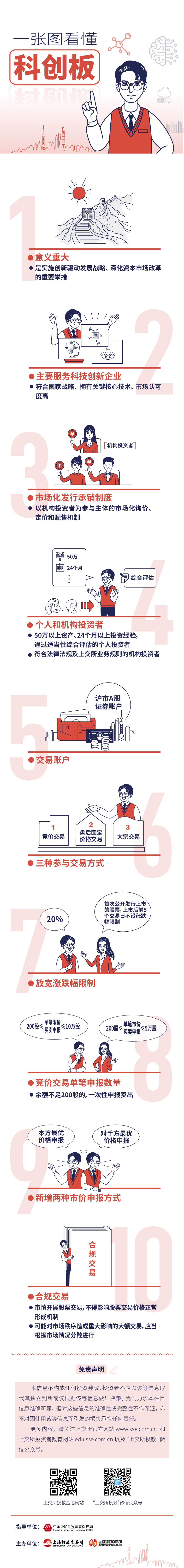 一张图看懂科创板.jpg