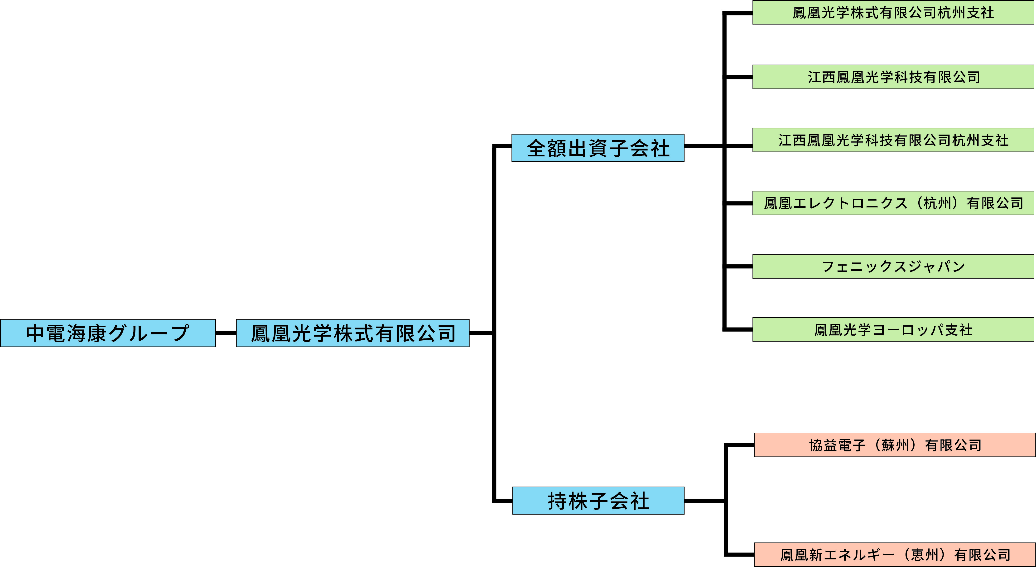2023组织结构图-日文.jpg