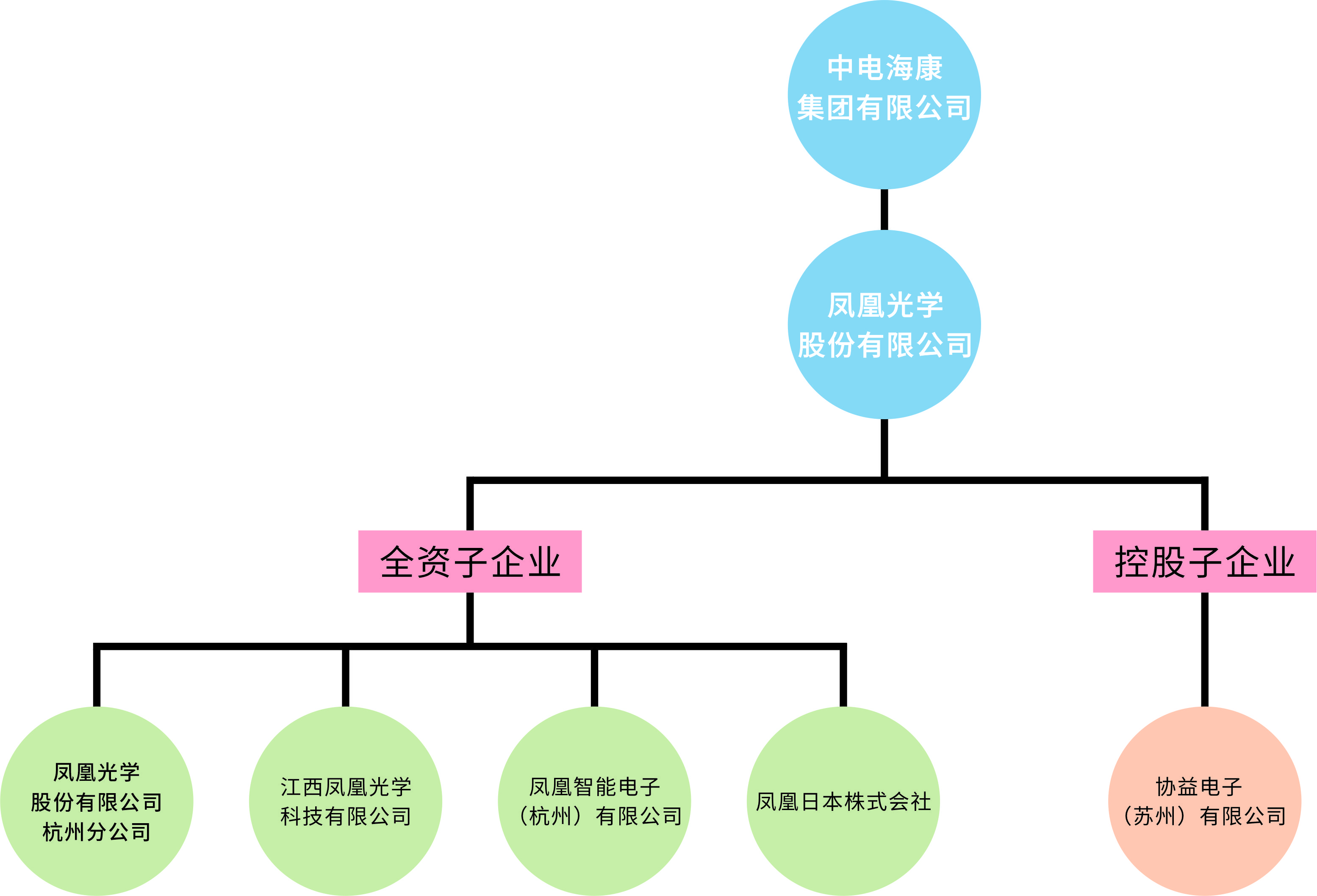 2023组织结构图 cdr.jpg