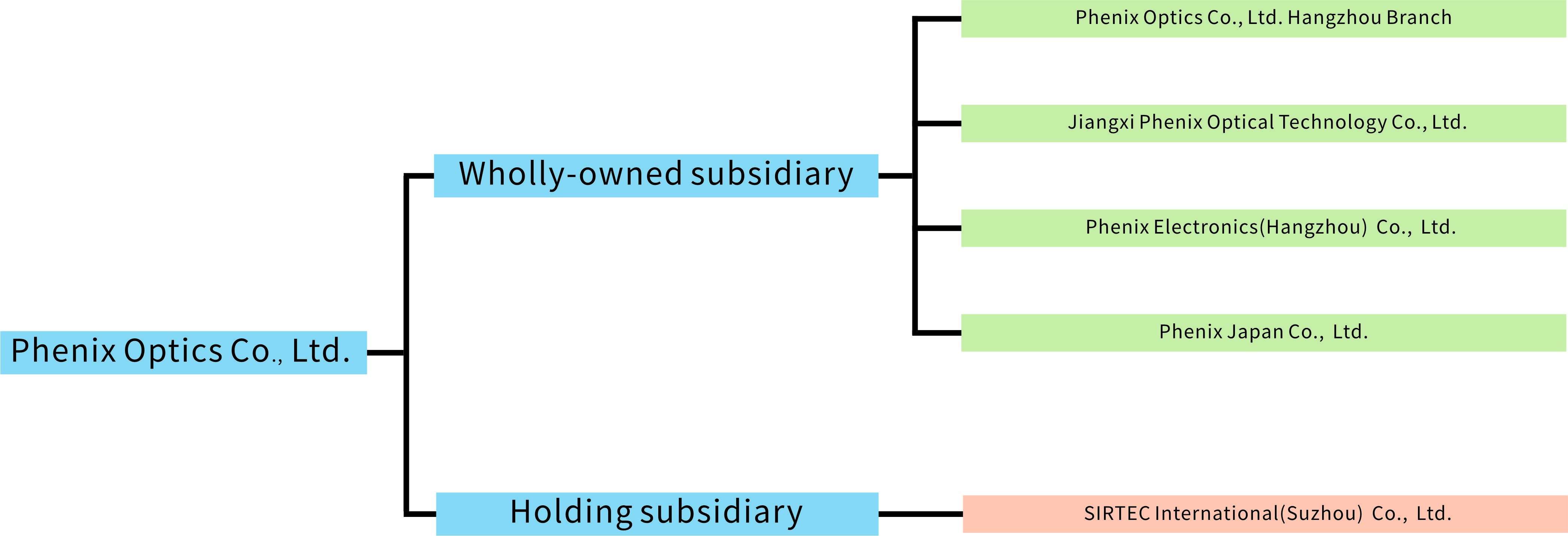 2023组织结构图 cdr1.jpg